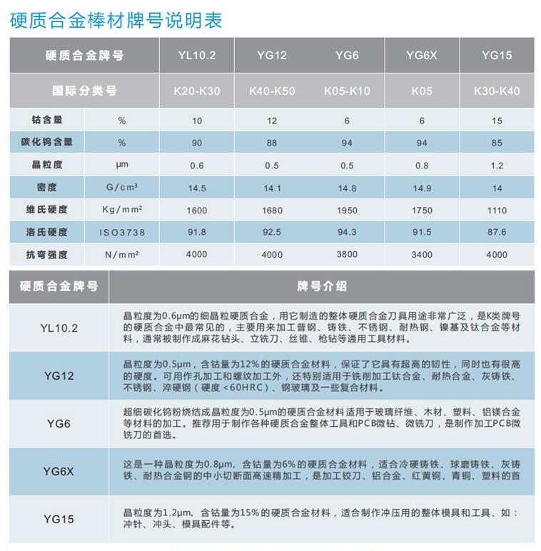 YG15硬質(zhì)合金棒(圖2)